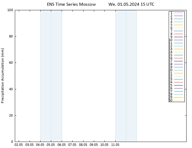 Precipitation accum. GEFS TS We 01.05.2024 21 UTC