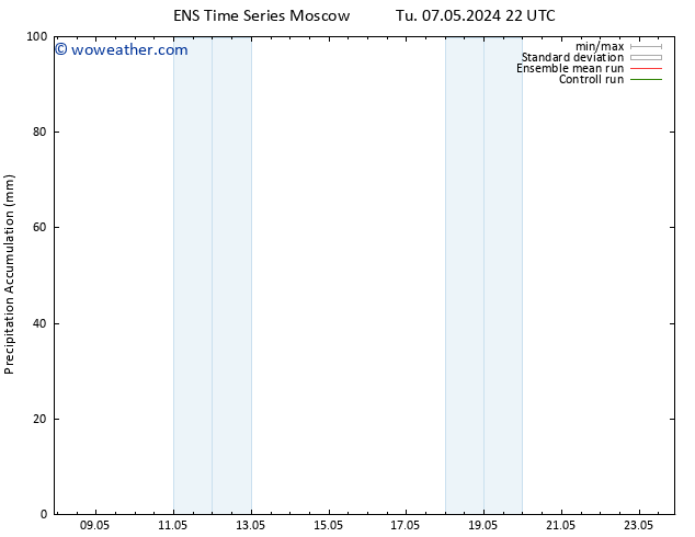 Precipitation accum. GEFS TS Th 09.05.2024 16 UTC