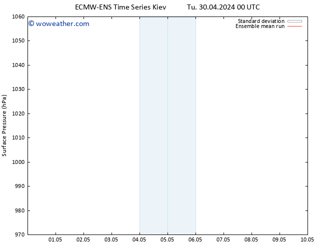 Surface pressure ECMWFTS We 01.05.2024 00 UTC