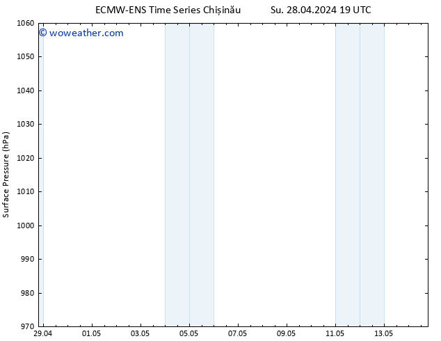 Surface pressure ALL TS Mo 29.04.2024 19 UTC