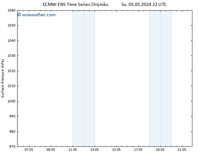 Surface pressure ALL TS Tu 21.05.2024 22 UTC