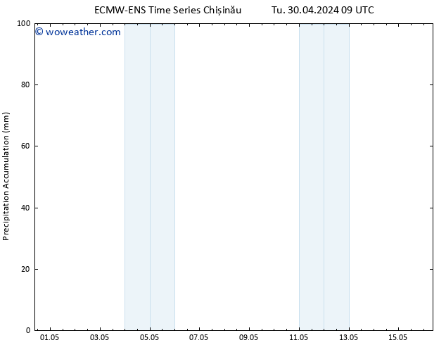 Precipitation accum. ALL TS We 01.05.2024 09 UTC