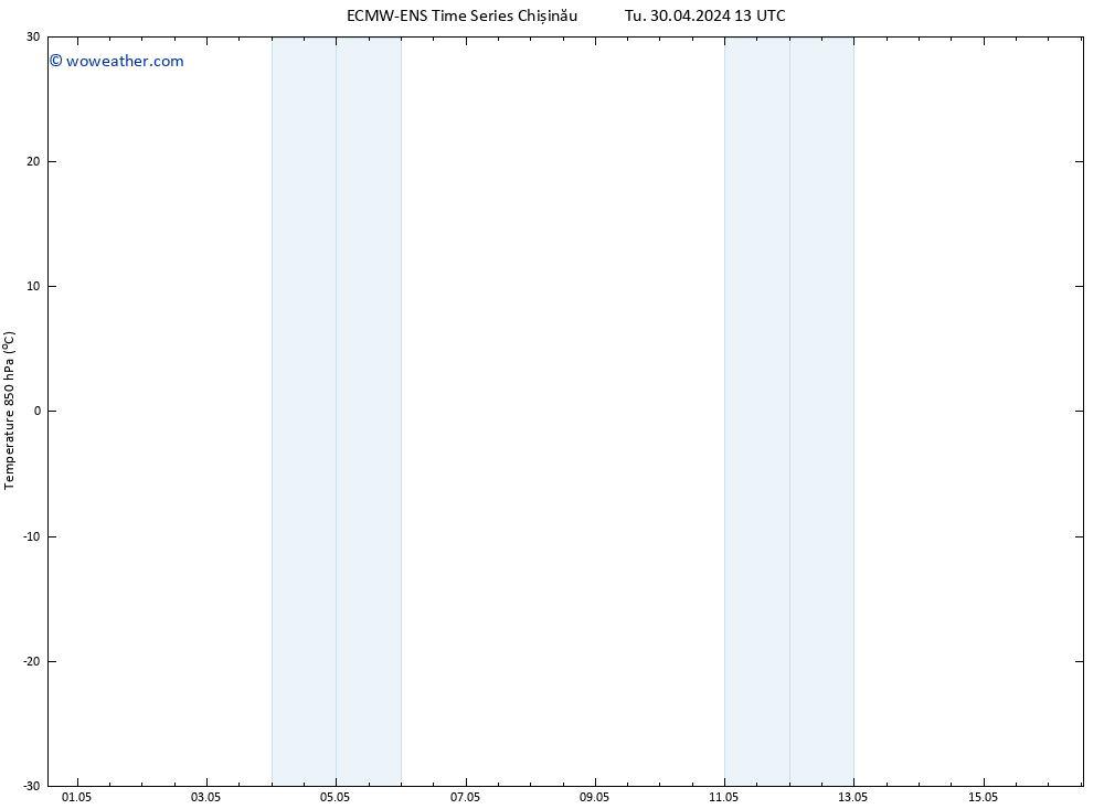 Temp. 850 hPa ALL TS We 01.05.2024 13 UTC