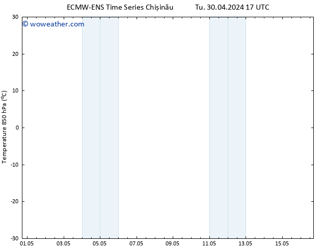 Temp. 850 hPa ALL TS We 01.05.2024 17 UTC