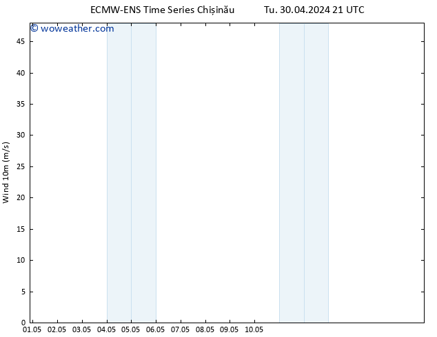 Surface wind ALL TS We 01.05.2024 21 UTC