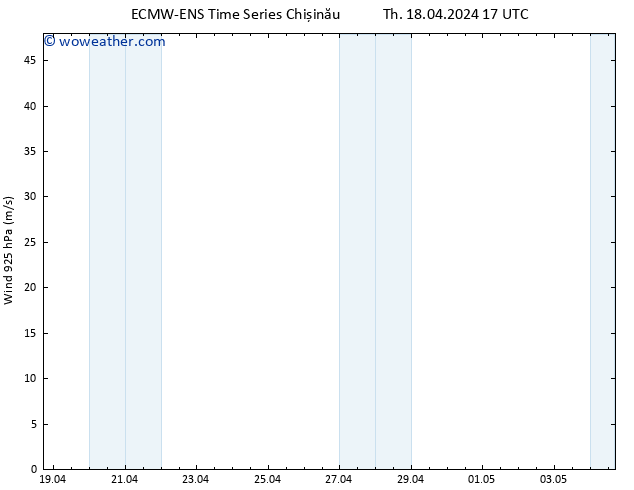 Wind 925 hPa ALL TS Th 18.04.2024 23 UTC