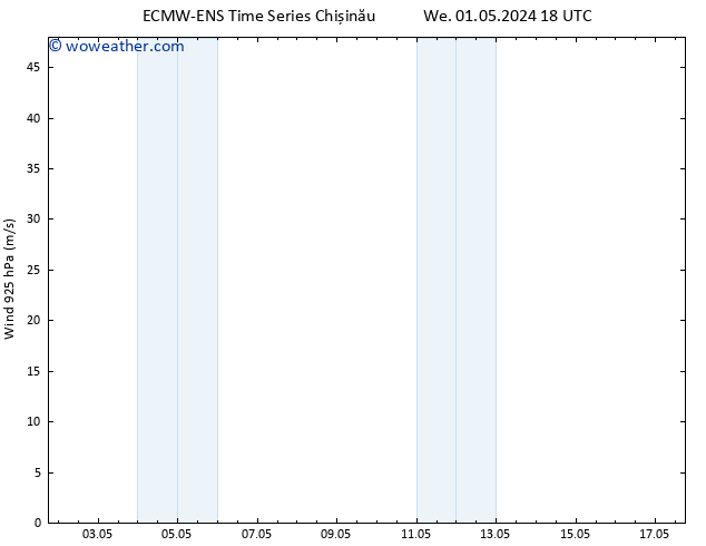 Wind 925 hPa ALL TS Th 02.05.2024 00 UTC