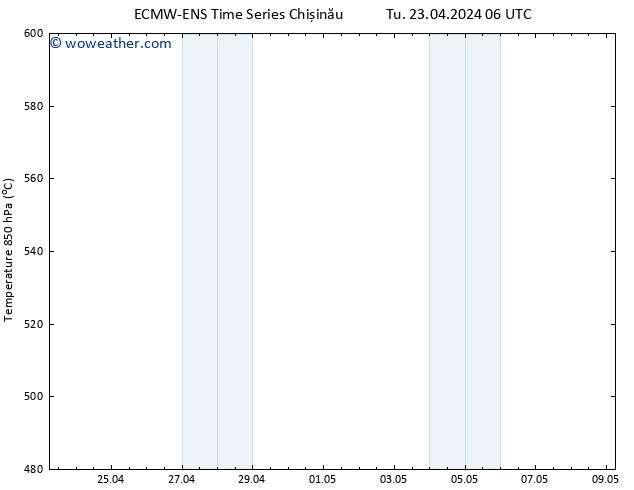 Height 500 hPa ALL TS Tu 23.04.2024 12 UTC