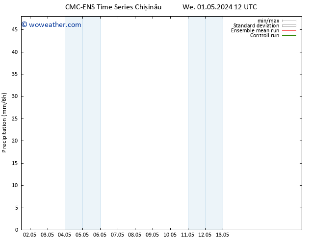Precipitation CMC TS Th 09.05.2024 12 UTC