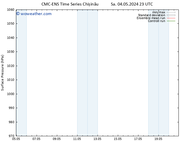 Surface pressure CMC TS Fr 17.05.2024 05 UTC