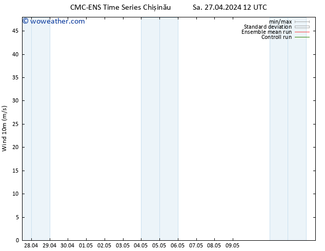 Surface wind CMC TS Sa 27.04.2024 18 UTC