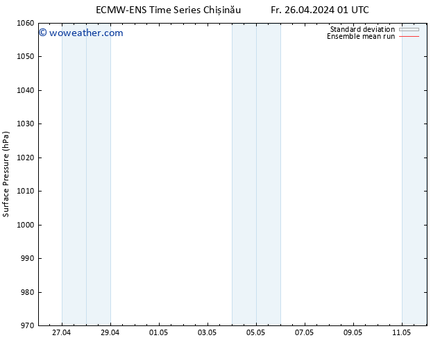 Surface pressure ECMWFTS Sa 27.04.2024 01 UTC