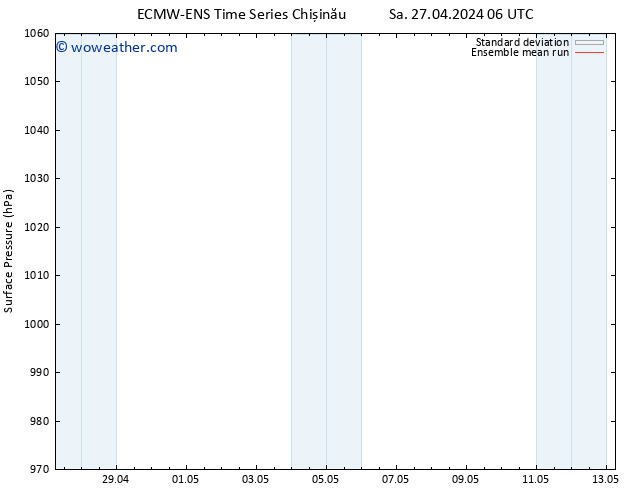 Surface pressure ECMWFTS Su 28.04.2024 06 UTC