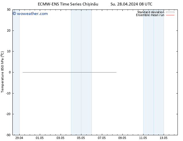 Temp. 850 hPa ECMWFTS Mo 29.04.2024 08 UTC