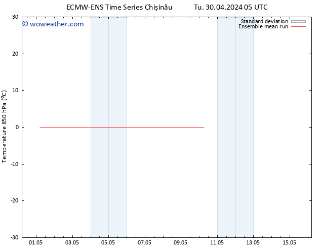 Temp. 850 hPa ECMWFTS We 01.05.2024 05 UTC