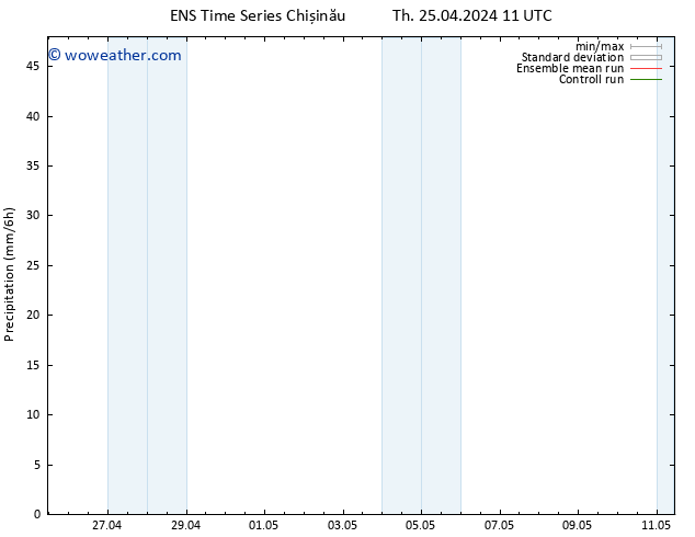 Precipitation GEFS TS Th 25.04.2024 17 UTC