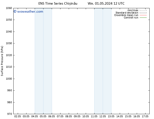 Surface pressure GEFS TS We 01.05.2024 18 UTC