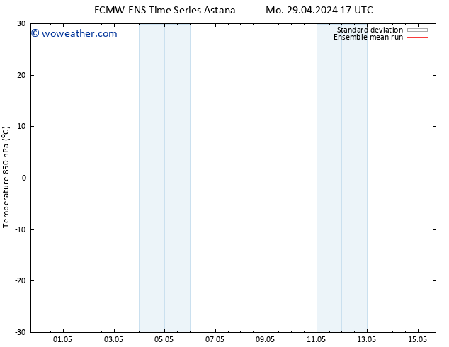 Temp. 850 hPa ECMWFTS We 01.05.2024 17 UTC