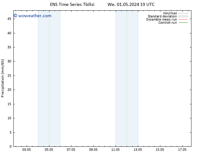 Precipitation GEFS TS Sa 04.05.2024 07 UTC