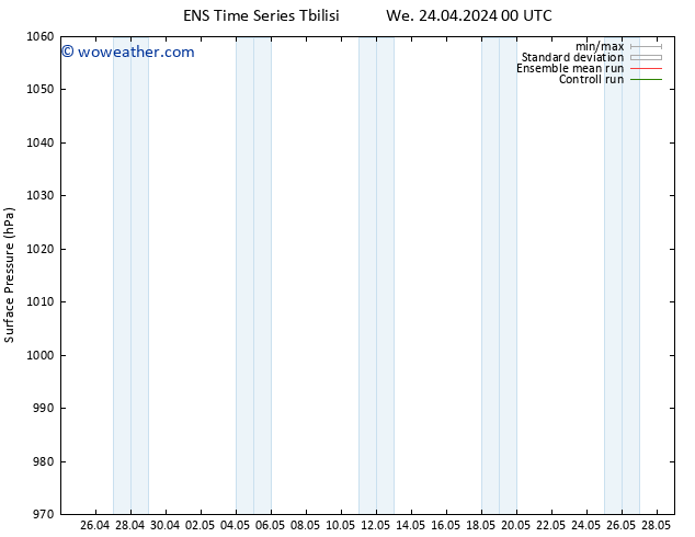 Surface pressure GEFS TS We 24.04.2024 06 UTC