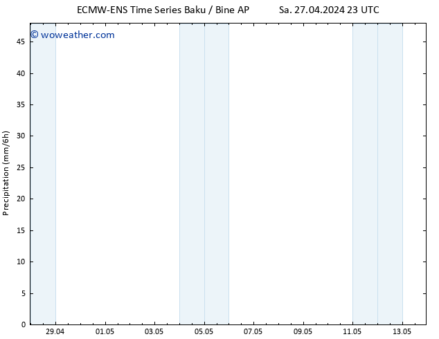Precipitation ALL TS Su 28.04.2024 05 UTC
