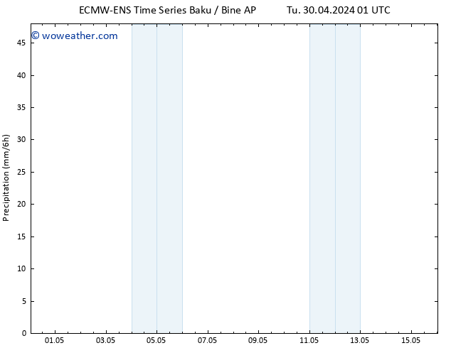 Precipitation ALL TS Tu 07.05.2024 13 UTC