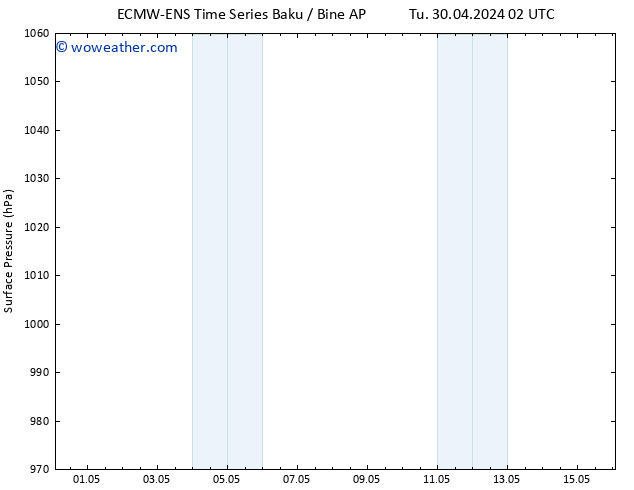 Surface pressure ALL TS We 01.05.2024 08 UTC