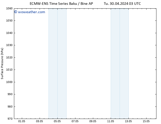 Surface pressure ALL TS Th 02.05.2024 09 UTC