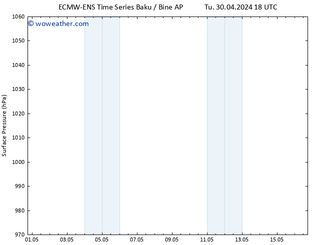 Surface pressure ALL TS Mo 06.05.2024 12 UTC