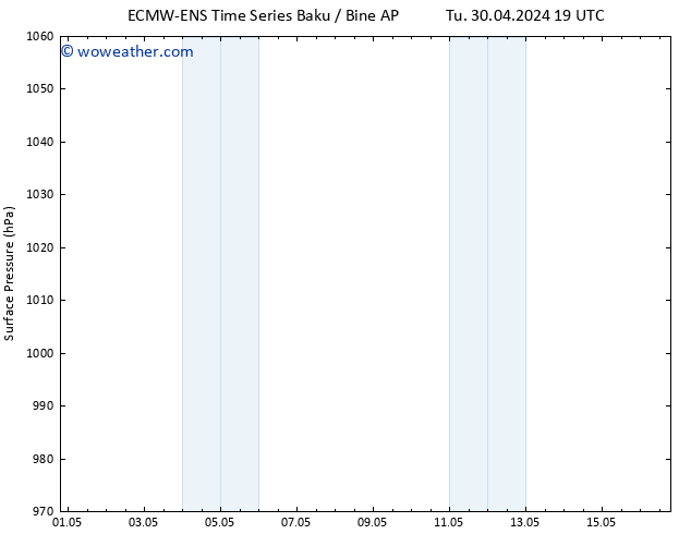 Surface pressure ALL TS We 08.05.2024 19 UTC