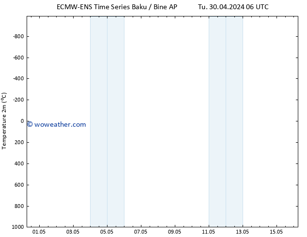 Temperature (2m) ALL TS Fr 03.05.2024 06 UTC