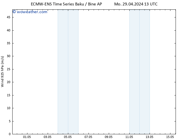Wind 925 hPa ALL TS Th 02.05.2024 07 UTC