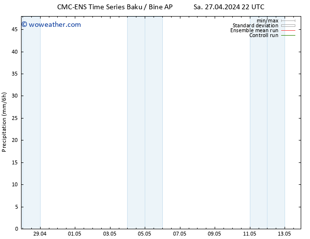 Precipitation CMC TS Su 28.04.2024 10 UTC