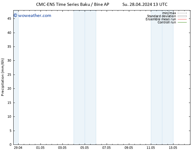 Precipitation CMC TS Su 28.04.2024 19 UTC