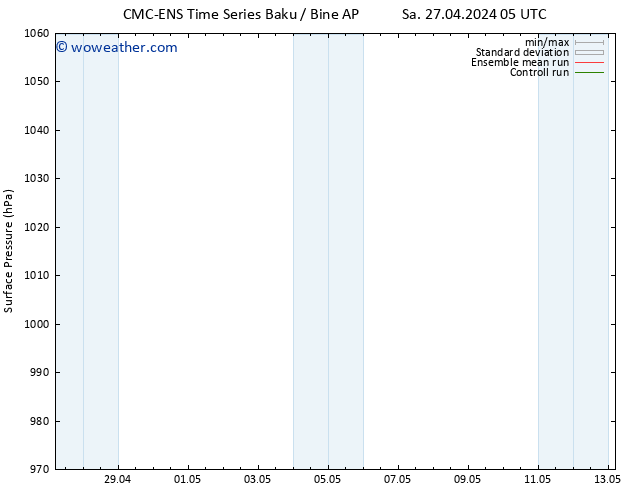 Surface pressure CMC TS Sa 27.04.2024 23 UTC