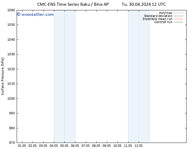 Surface pressure CMC TS Fr 03.05.2024 00 UTC