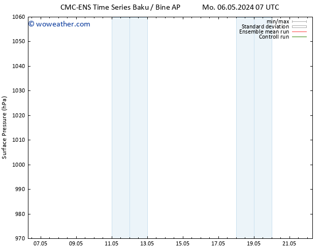 Surface pressure CMC TS Mo 13.05.2024 07 UTC