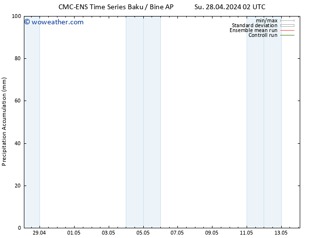 Precipitation accum. CMC TS Sa 04.05.2024 02 UTC