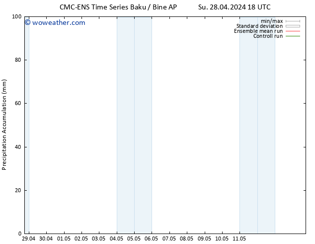 Precipitation accum. CMC TS We 01.05.2024 12 UTC