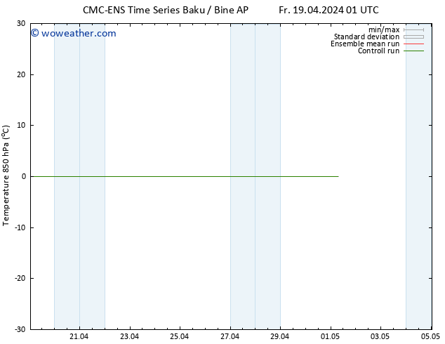 Temp. 850 hPa CMC TS Su 21.04.2024 13 UTC