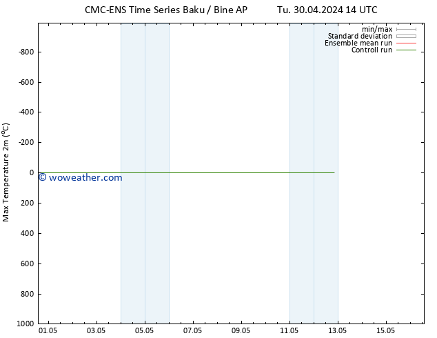 Temperature High (2m) CMC TS Tu 07.05.2024 14 UTC