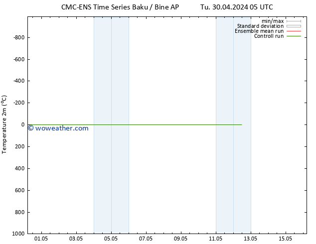 Temperature (2m) CMC TS Sa 04.05.2024 17 UTC