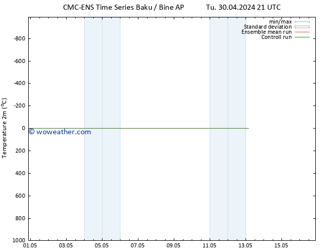 Temperature (2m) CMC TS We 08.05.2024 21 UTC