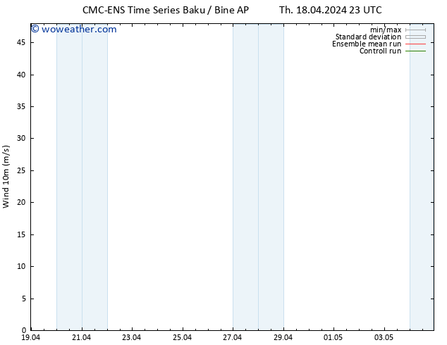 Surface wind CMC TS Sa 20.04.2024 23 UTC