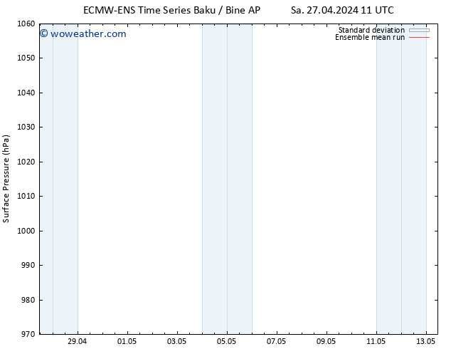 Surface pressure ECMWFTS Su 28.04.2024 11 UTC