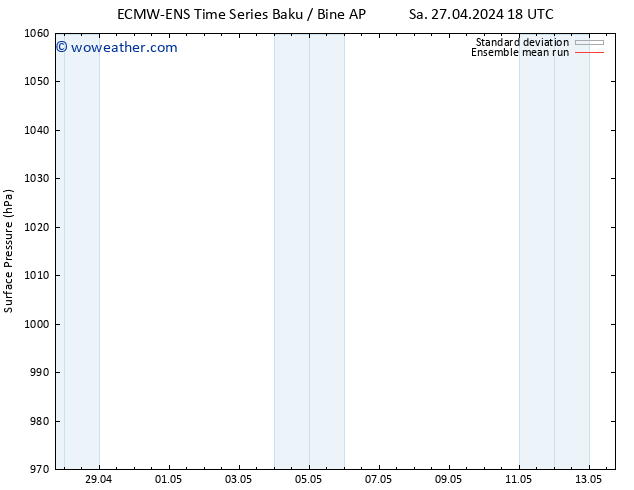 Surface pressure ECMWFTS Sa 04.05.2024 18 UTC