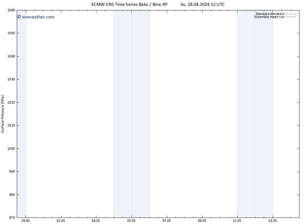 Surface pressure ECMWFTS Su 05.05.2024 12 UTC