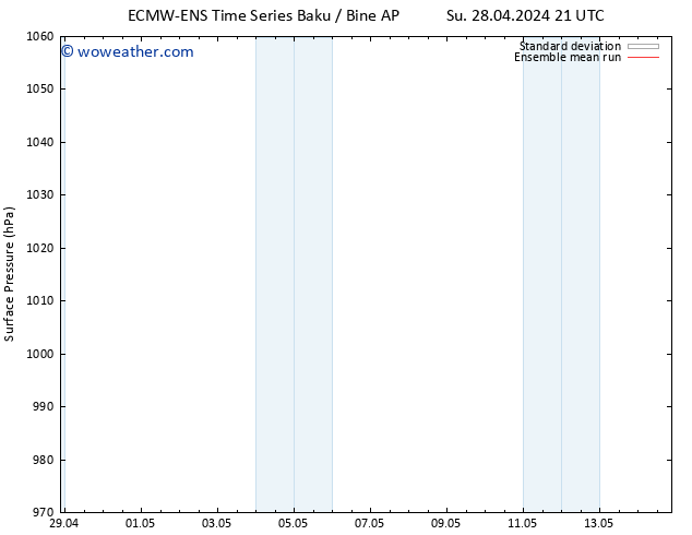 Surface pressure ECMWFTS Tu 30.04.2024 21 UTC