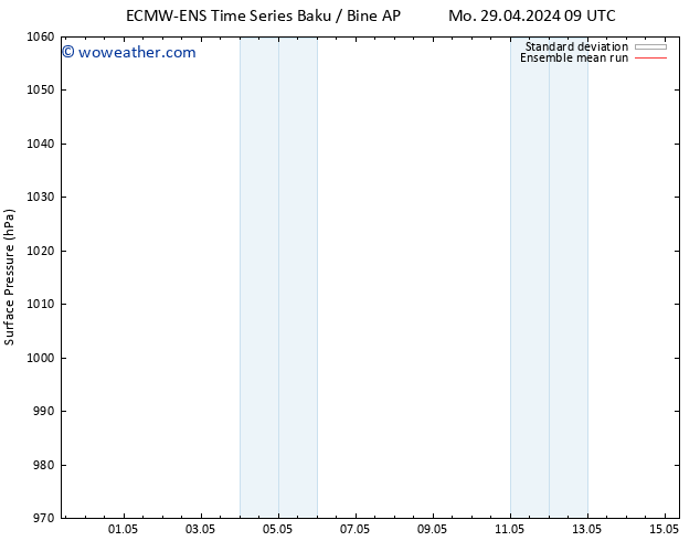 Surface pressure ECMWFTS Th 02.05.2024 09 UTC