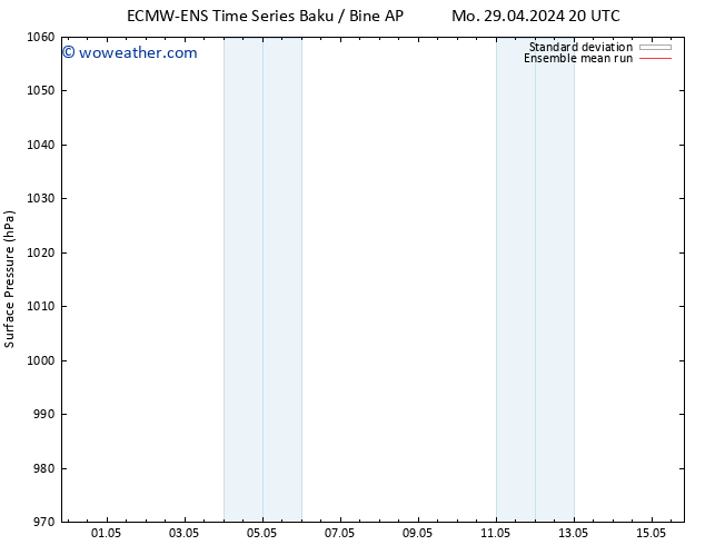 Surface pressure ECMWFTS Tu 07.05.2024 20 UTC